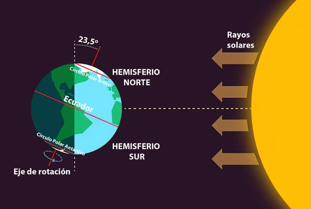 solsticio de invierno en el hemisferio sur 21 de junio